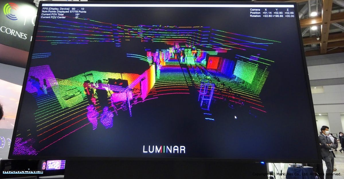 Insider Buying Report: Luminar Technologies Inc (LAZR:US)