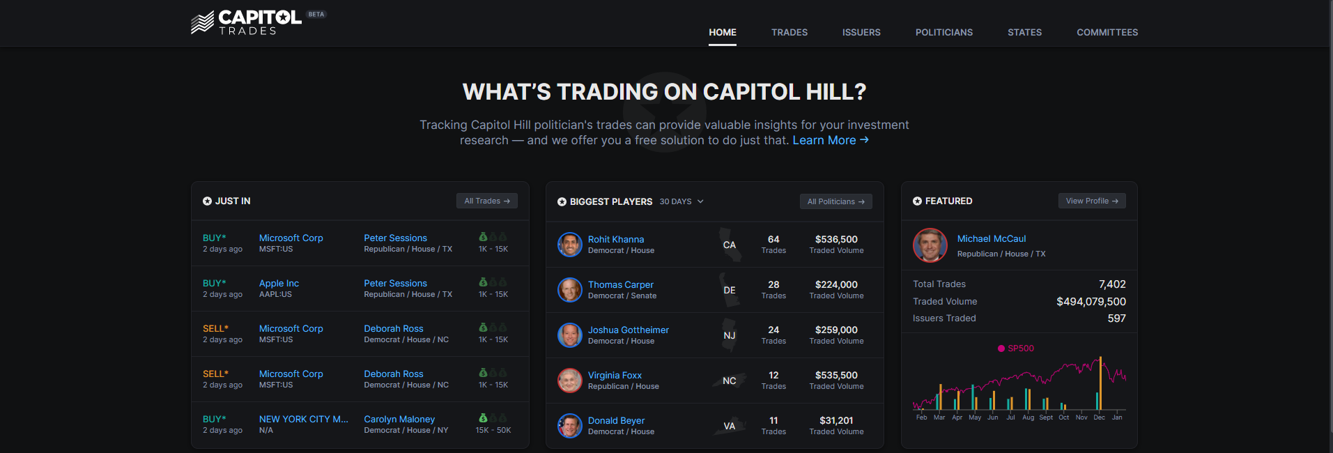 A screenshot of Capitol Trades' Website with pages menu bar on the top right, and bottom tables displaying the latest trades and more frequent traders in Congress.